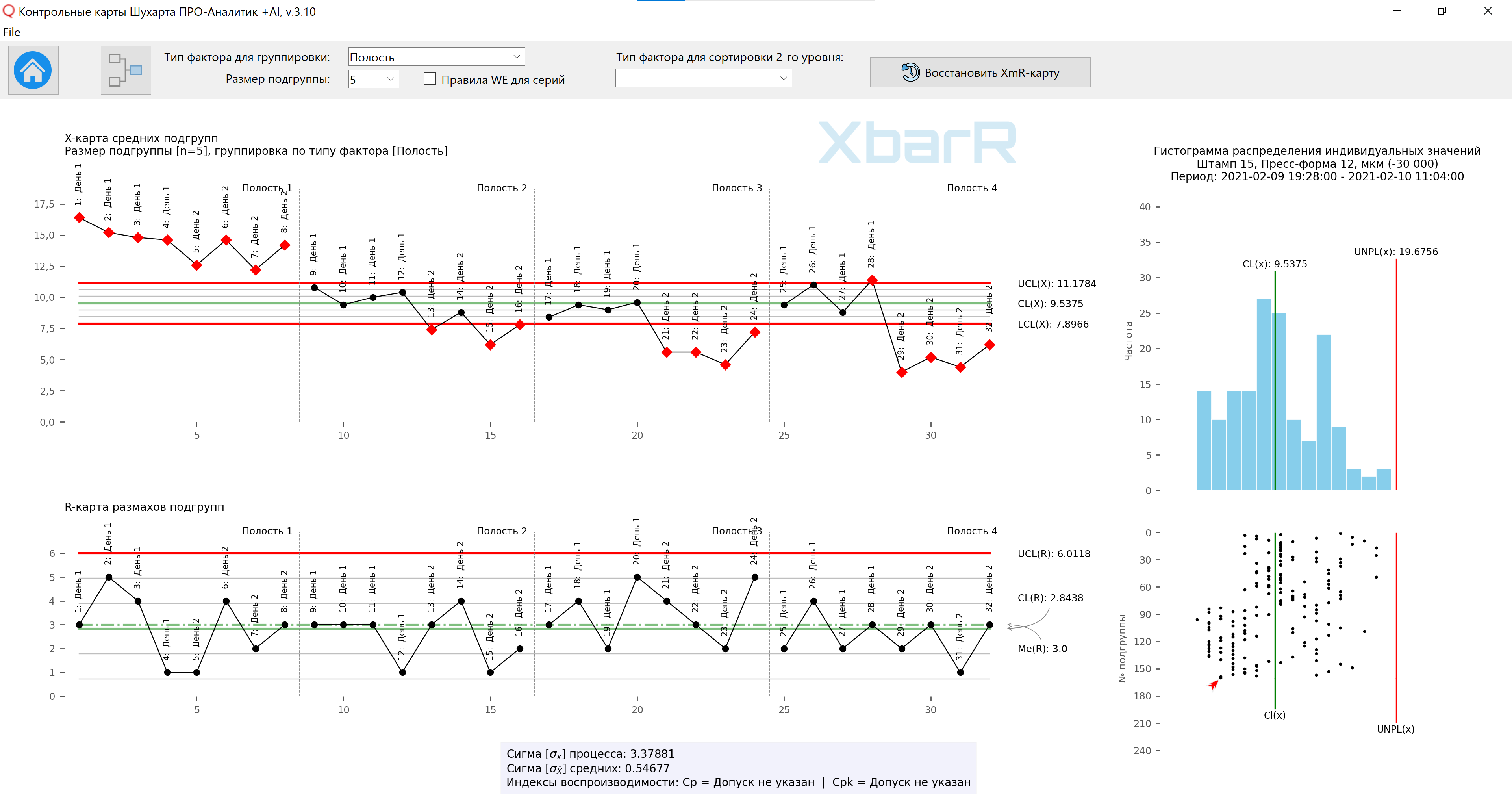 Панель управления графиками контрольной XbarR-карты средних, гистограммой, точечным графиком с указанием состояния вкл./выкл. функции ПО.