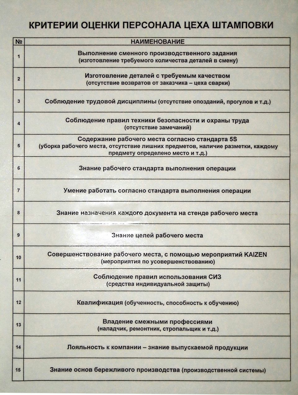 Фотокопия критерием оценки персонала цеха штамповки используемых для рейтинга показанного на Рис. 1. Источник: Репортаж со старта производства Lada Vesta.