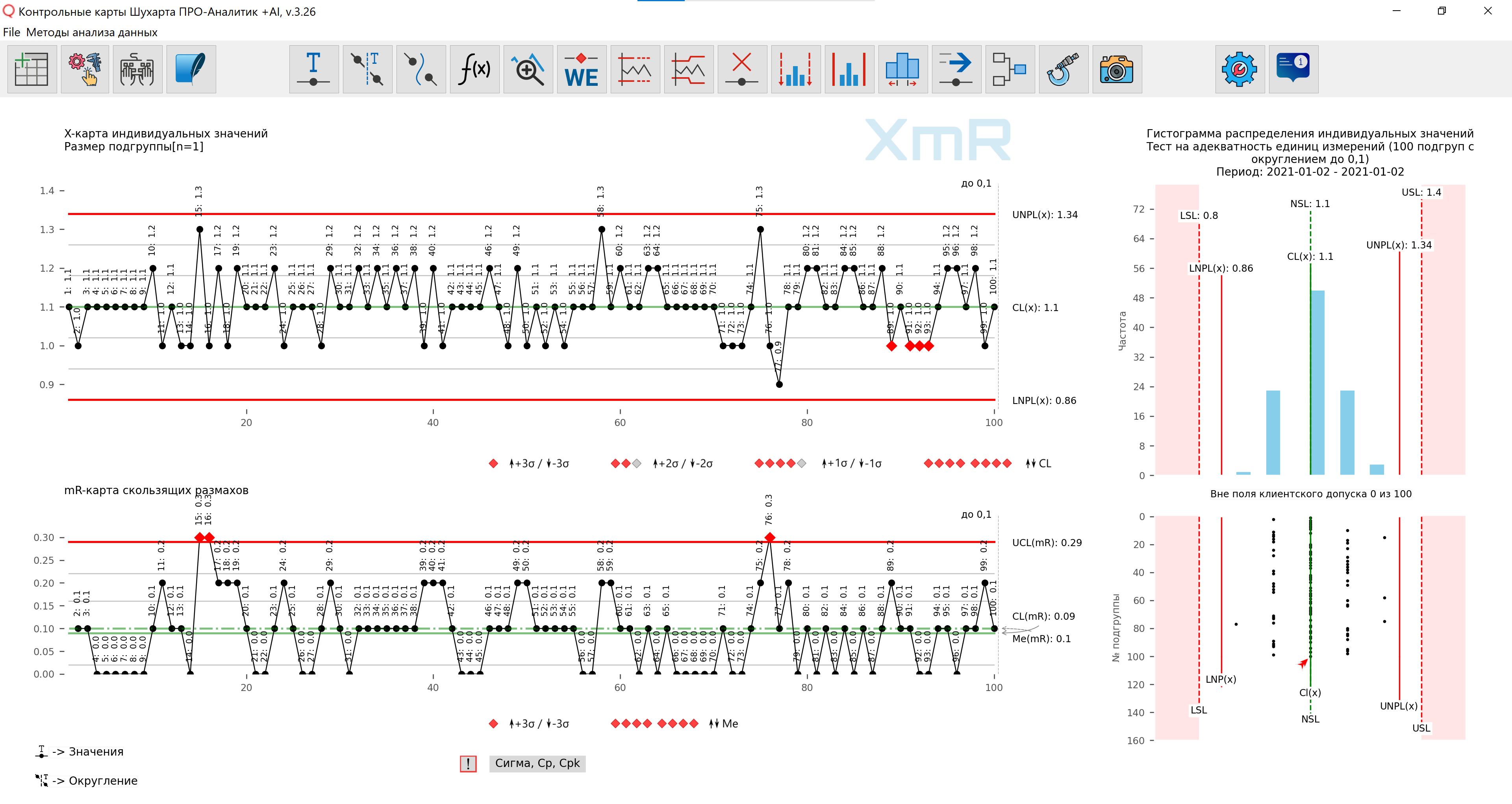 Контрольная XmR-карта индивидуальных значений, построенная по неадекватным единицам измерений.