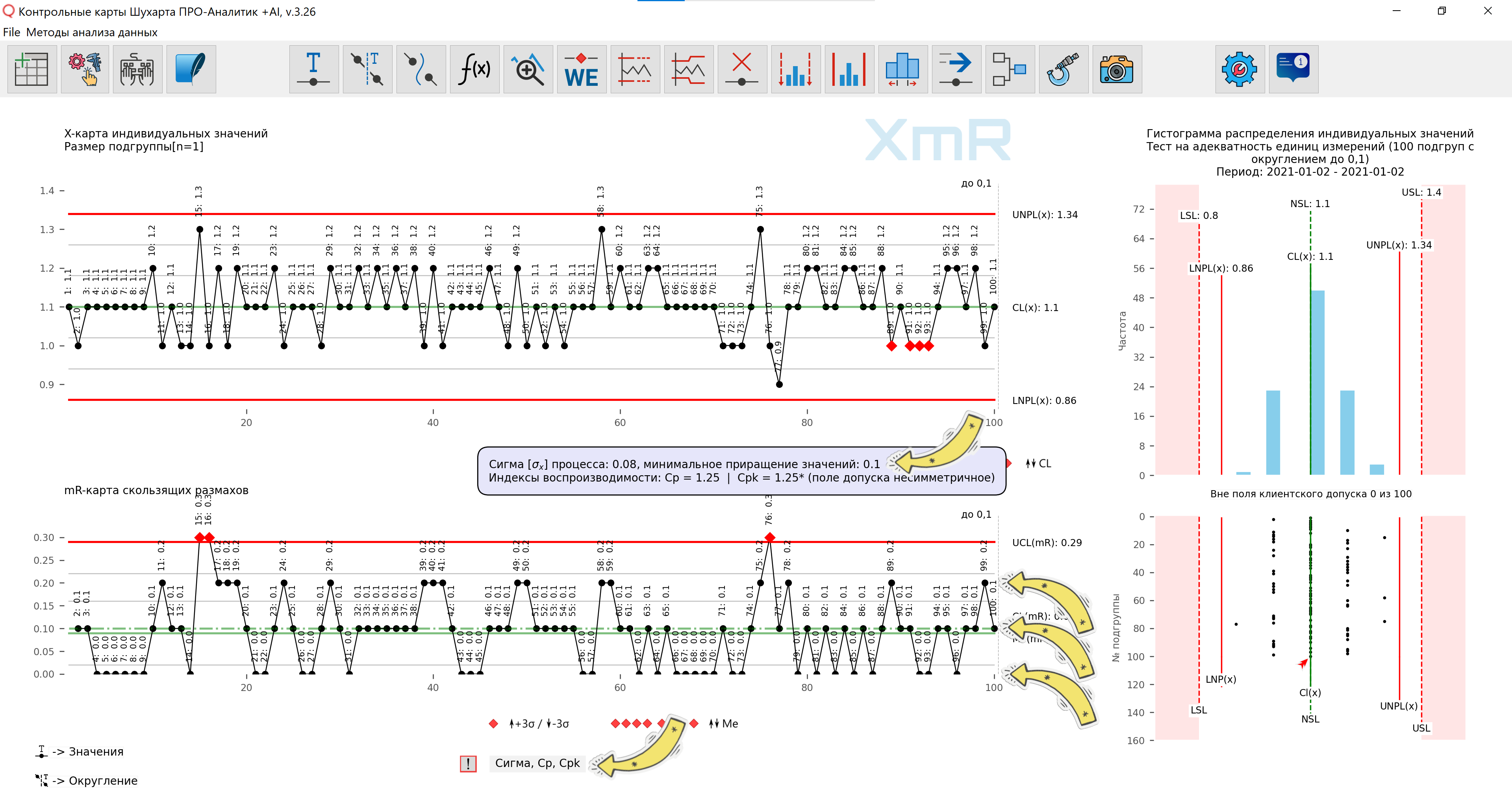 Контрольная XmR-карта индивидуальных значений, построенная по неадекватным единицам измерений с данными Сигмы процесса и минимальным приращением значений.