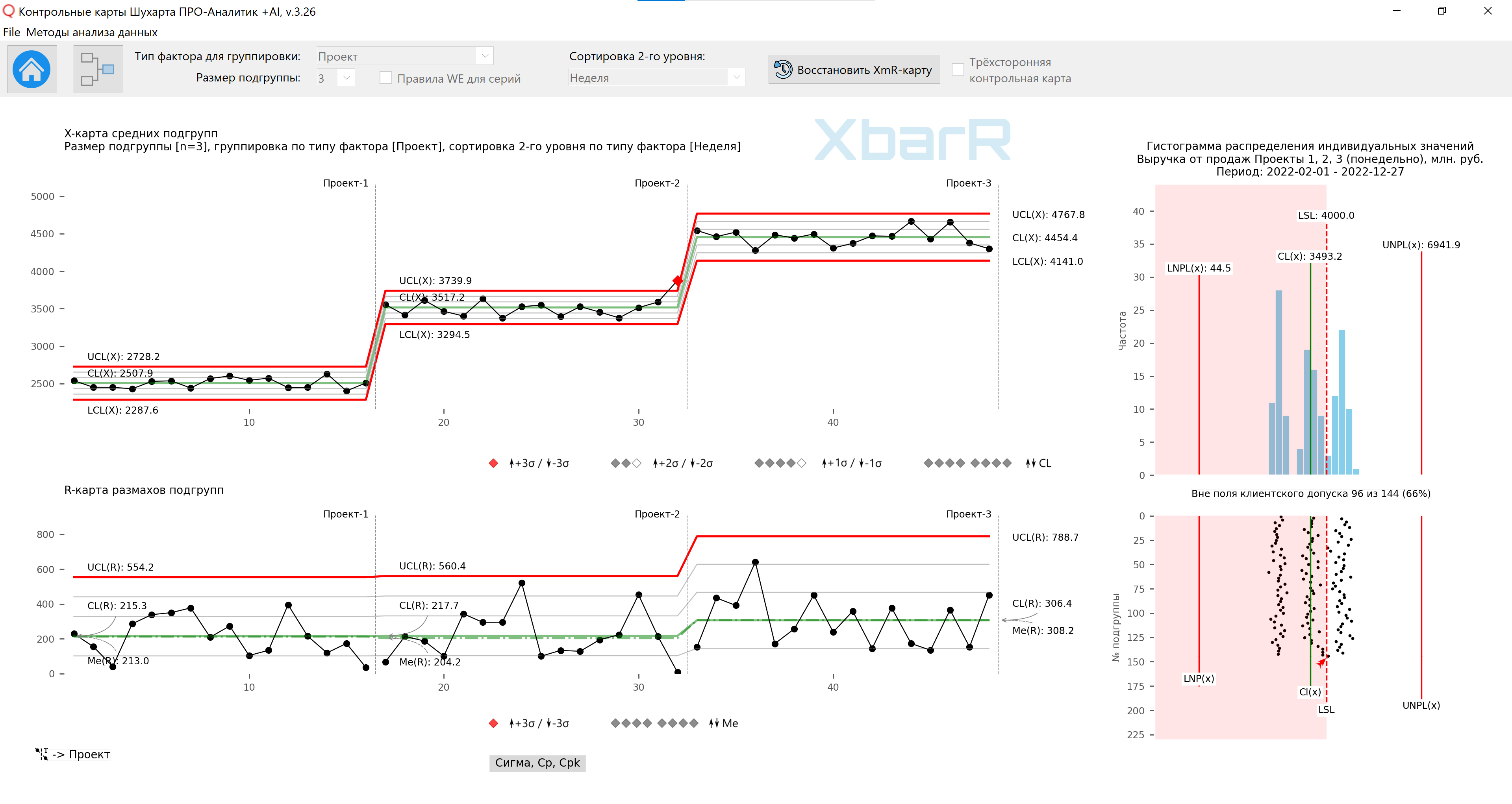 مخطط التحكم XbarR لوسائل المجموعة الفرعية ونطاقاتها للتجميع العقلاني للبيانات