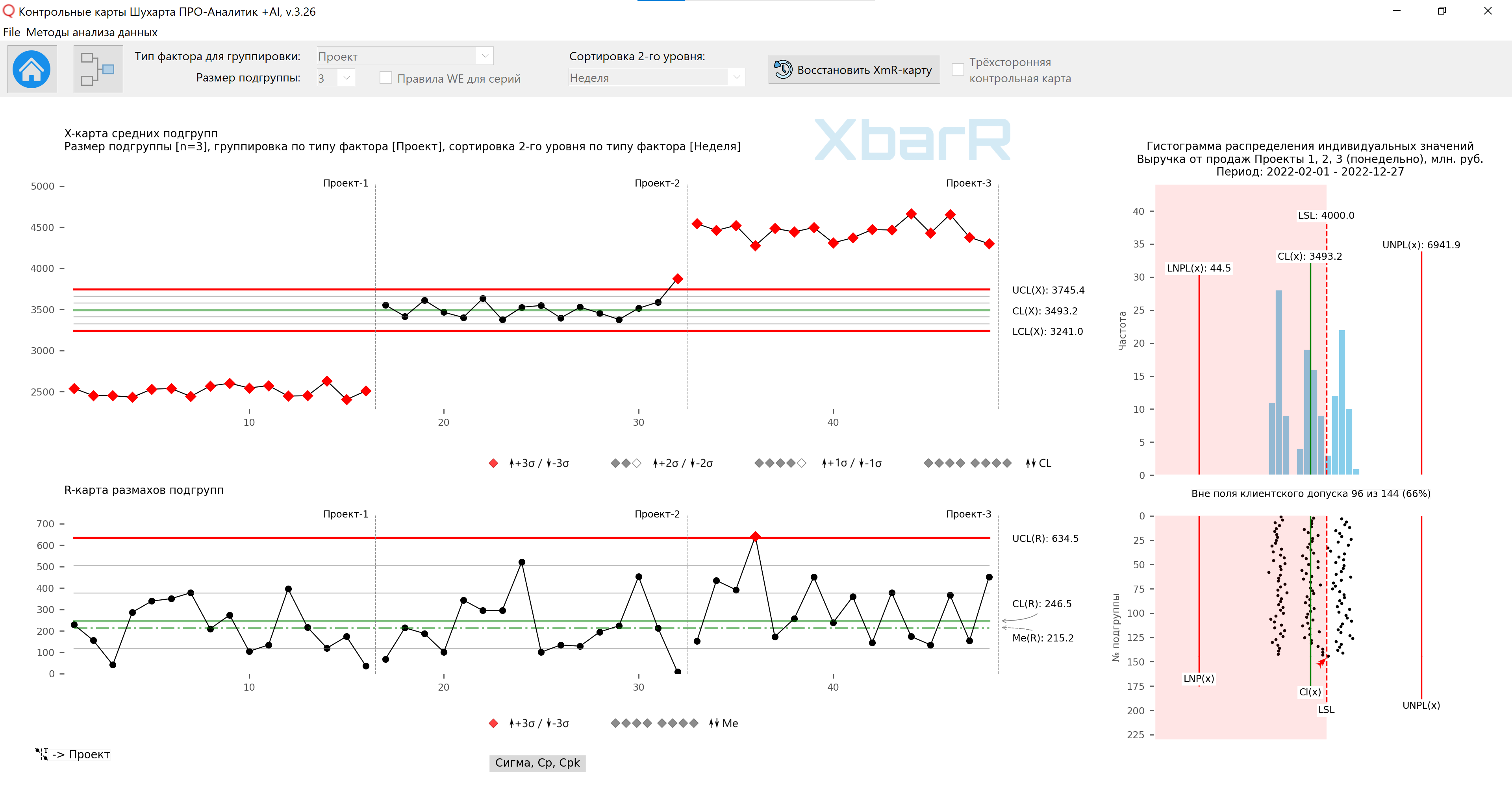 Gráfico de control XbarR de medias y rangos de subgrupos para agrupación racional de datos